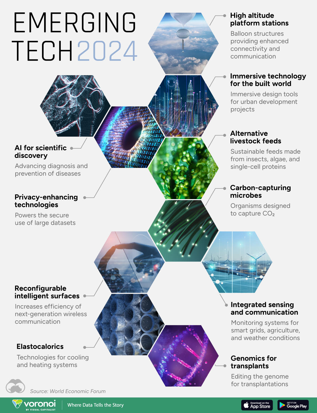 emerging -technology-infographic