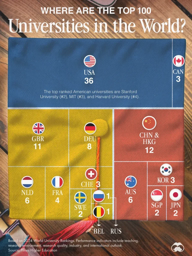chart-of-world-university-rankings