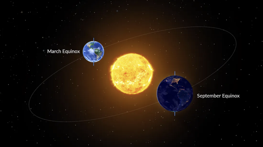 diagram of sun and earth explaining the march and autumn equinox