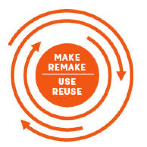 graphic depicting circular economy